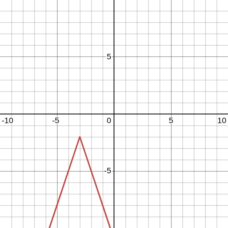 f(x) = -3|x + 3| - 2