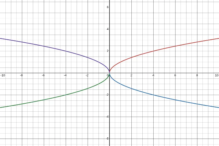 Function Reflections