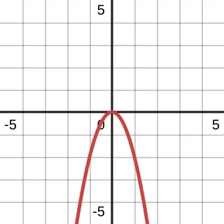 n is even and a lower than 0