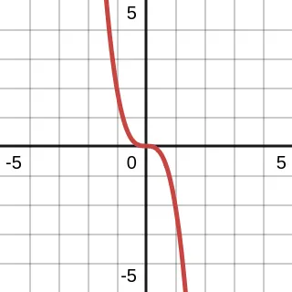 n is odd and a lower than 0