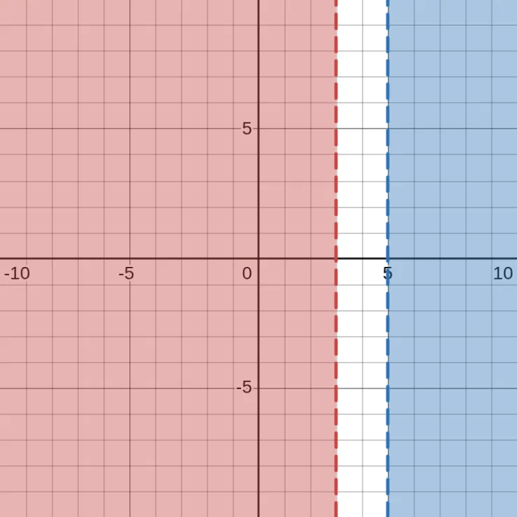 x < 3 OR x > 5