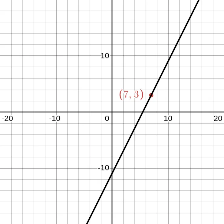 y - 3 = 2(x - 7)