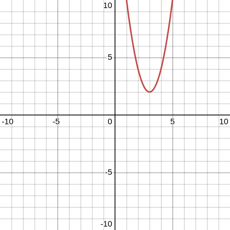 y=2(x-3)^2+2