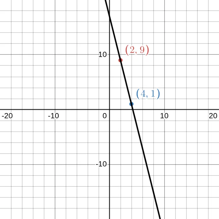 (2, 9) and (4, 1)