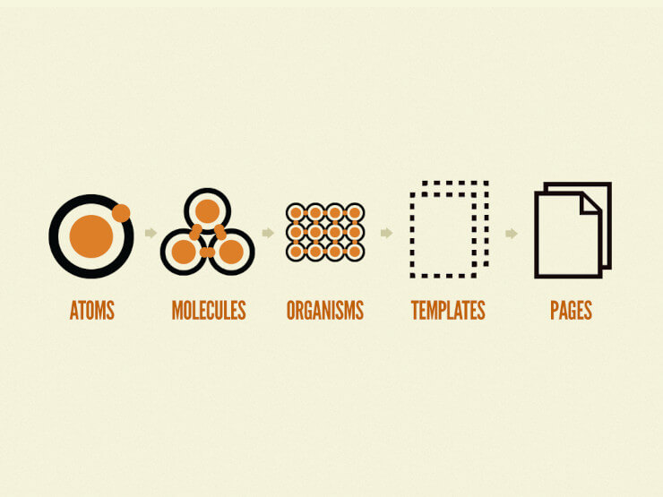 Atomic Design Process