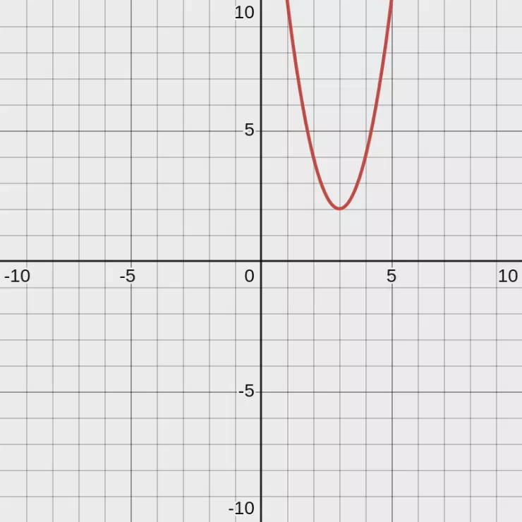 y=2(x-3)^2+2