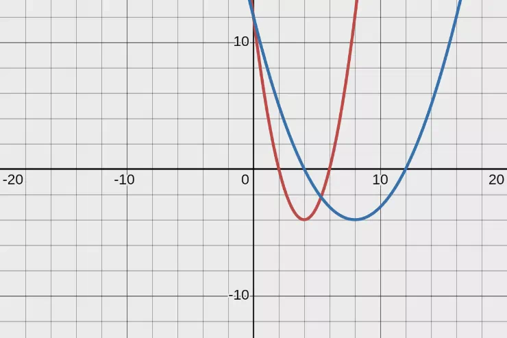 x-4^2-4 to half x-4^2-4