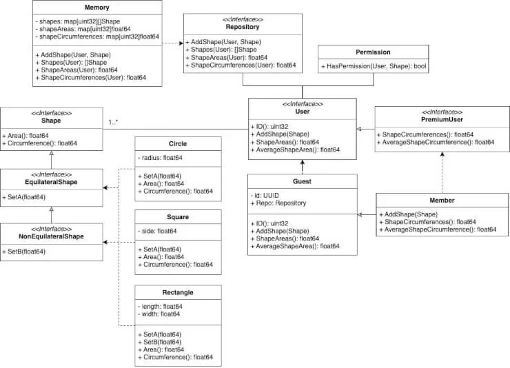 Shapes Class Diagram