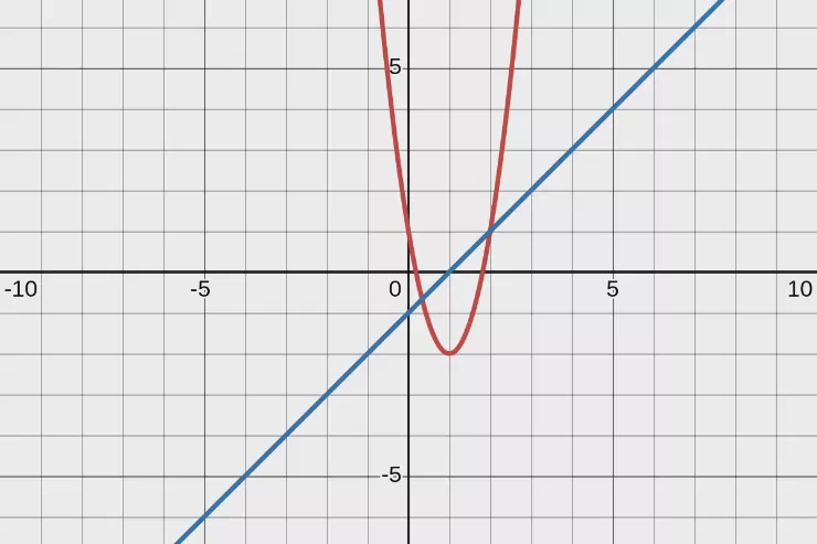 A Line and A Parabola