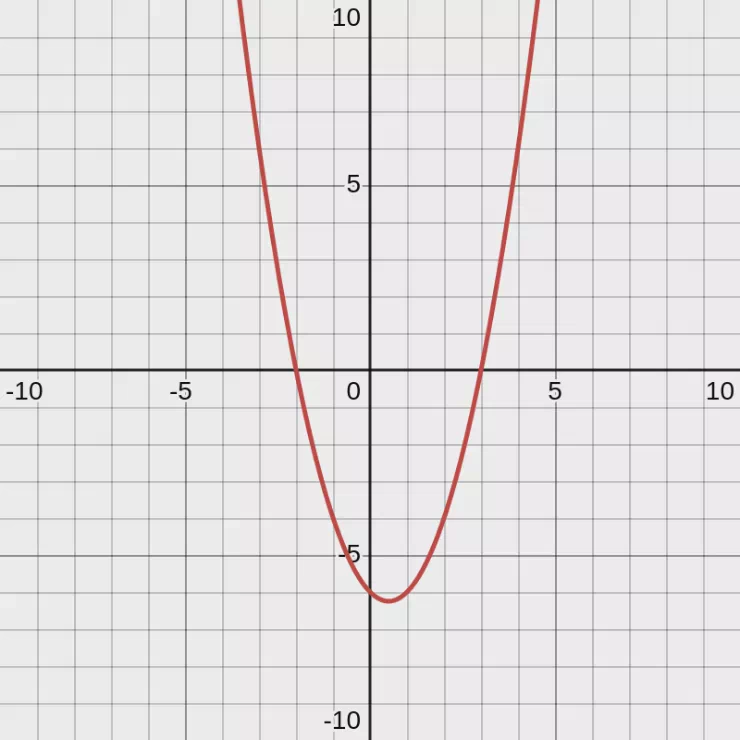 y=x^2-x-6