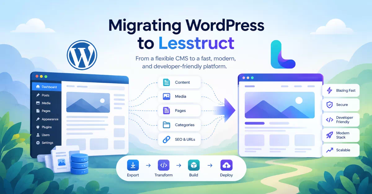 WordPress to Lesstruct