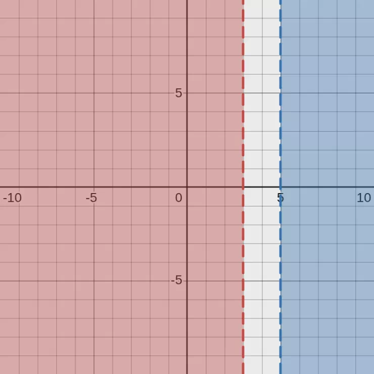 x < 3 OR x > 5