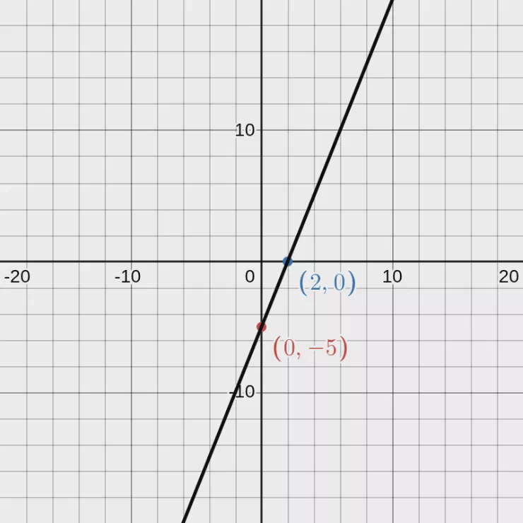 5x - 2y = 10