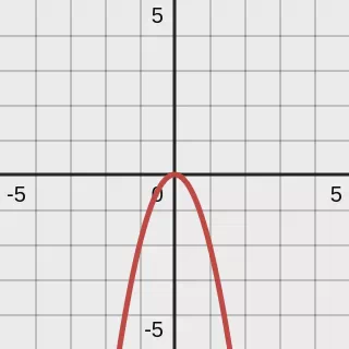 n is even and a lower than 0