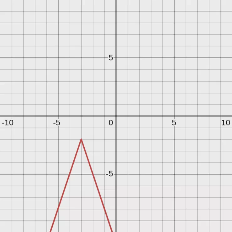 f(x) = -3|x + 3| - 2