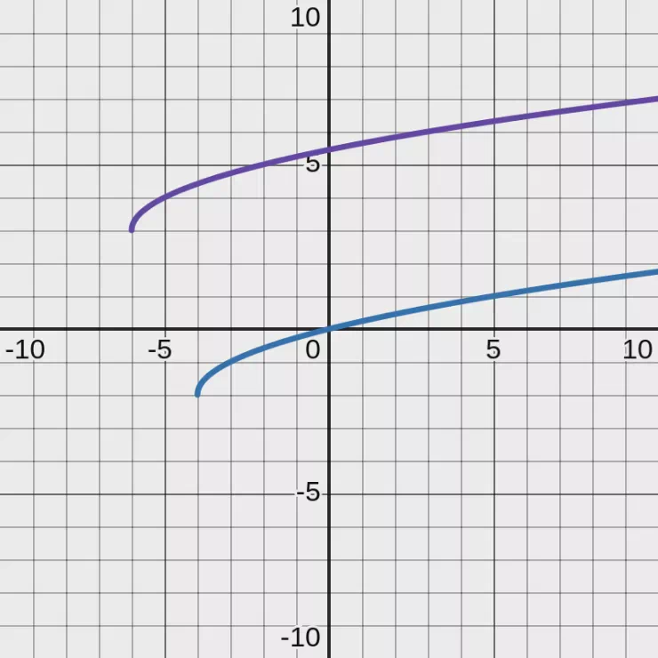 y = sqrt(x + 4) - 2