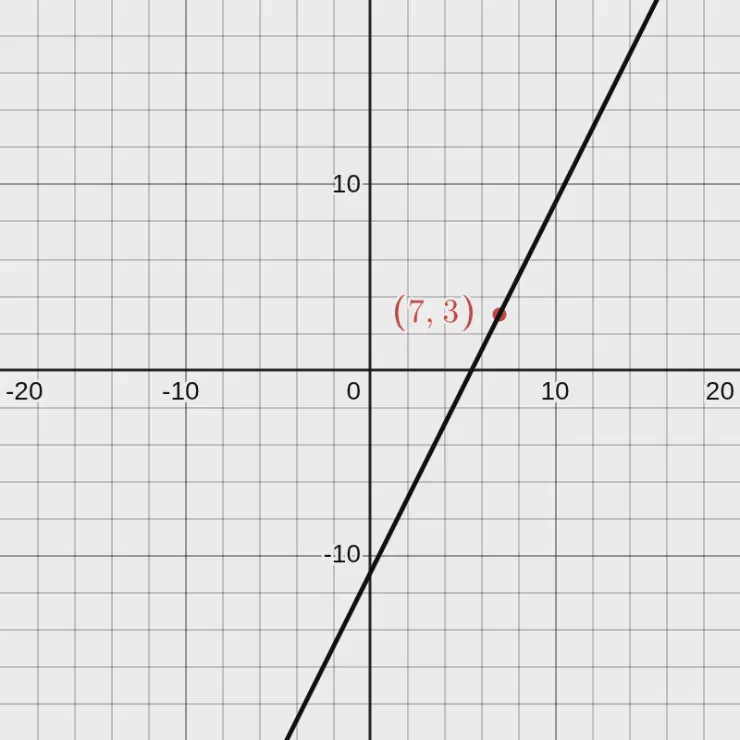 y - 3 = 2(x - 7)