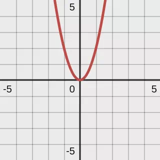 n is even and a greater than 0