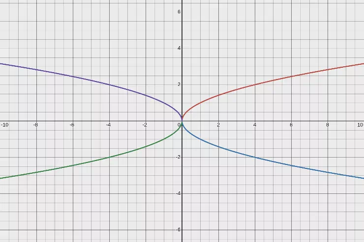 Function Reflections