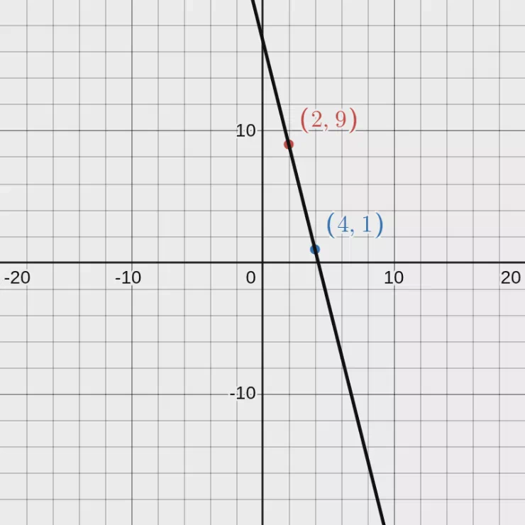 (2, 9) and (4, 1)